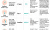 Temperature in Kids: A Comparison of the Best Methods